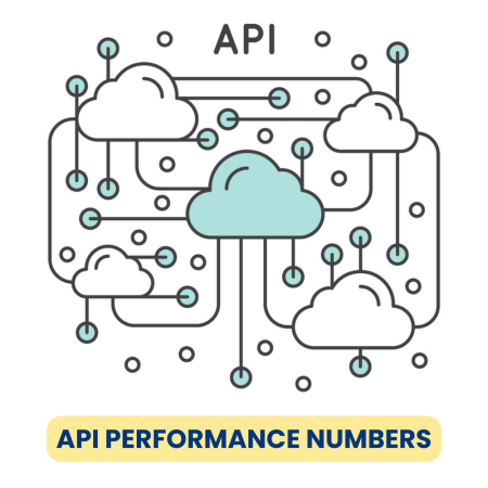 Why It’s Important to Keep An Eye On API Performance Numbers